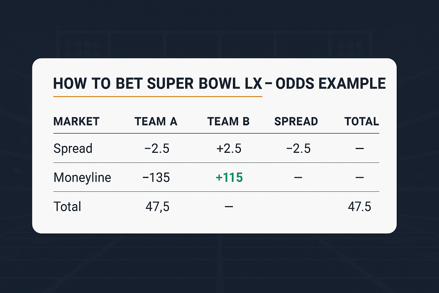Odds table concept for futures and props